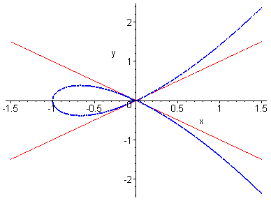 [Maple Plot]